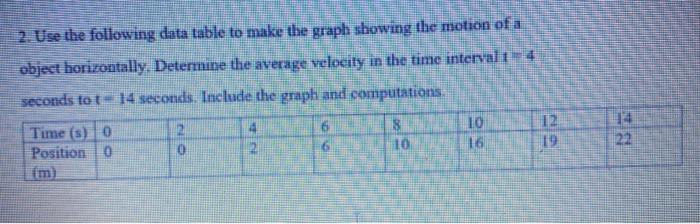 Solved 2. Use the following data table to make the graph | Chegg.com