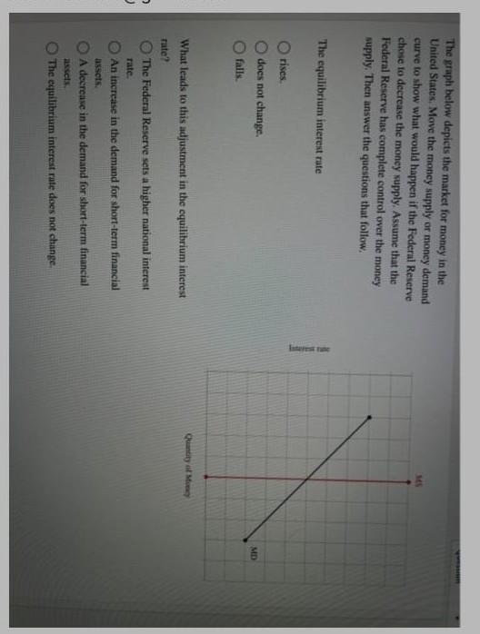Solved The graph below depicts the market for money in the | Chegg.com