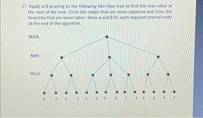 Solved 17. Apply α−β pruning to the following Min-Max tree | Chegg.com