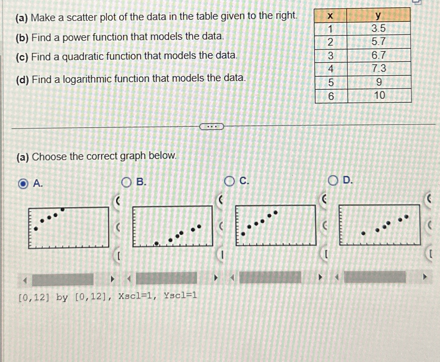 Solved (a) ﻿Make a scatter plot of the data in the table | Chegg.com