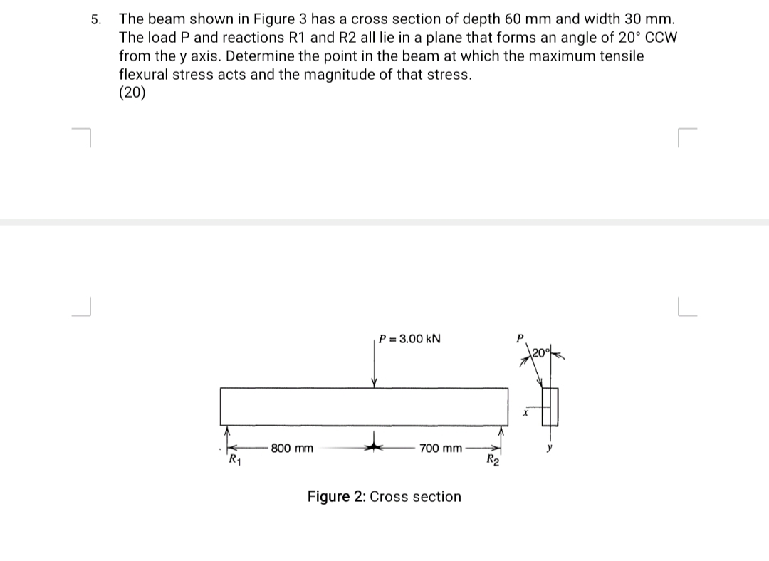 The beam shown in Figure 3 ﻿has a cross section of | Chegg.com