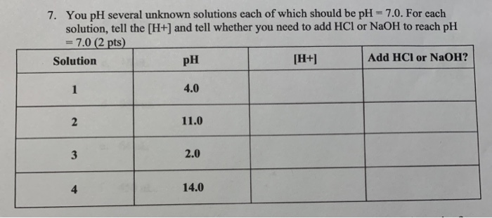 Solved 7. You pH several unknown solutions each of which | Chegg.com