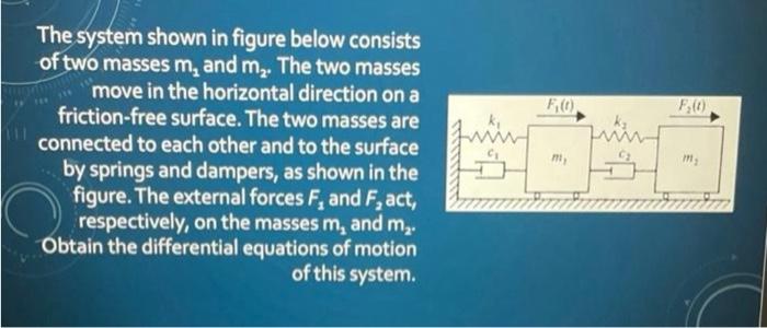 Solved The system shown in figure below consists of two | Chegg.com
