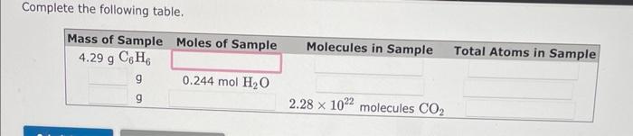 Solved Complete the following table. | Chegg.com