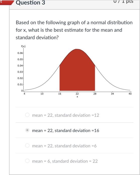 Solved Question 3 U pts Based on the following graph of a | Chegg.com