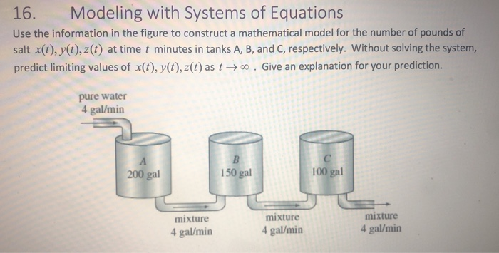 Solved 16. Modeling with Systems of Equations Use the | Chegg.com