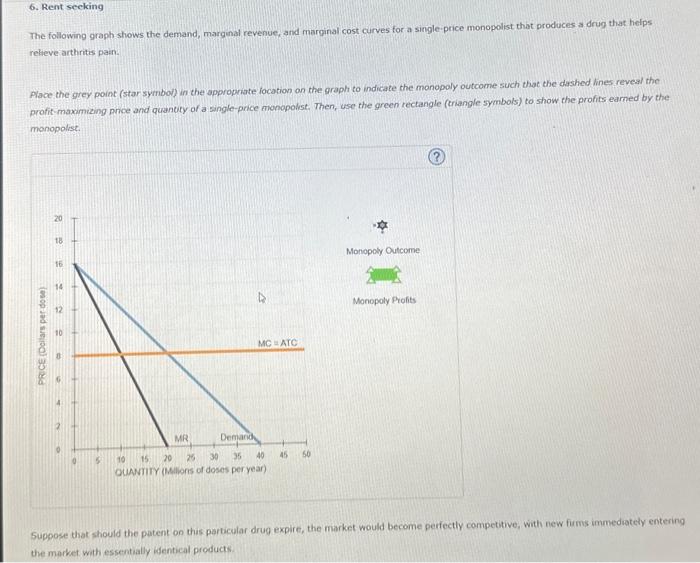 Solved The following graph shows the demand, marginal | Chegg.com