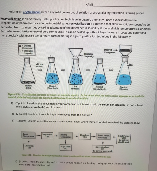 crystallization chemistry