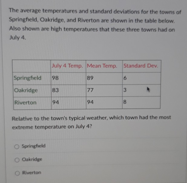 Solved The average temperatures and standard deviations for