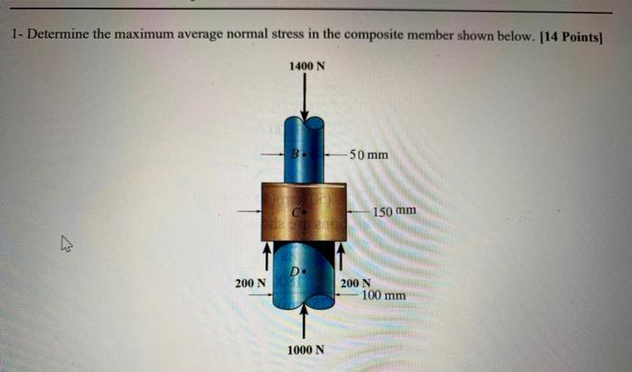 Solved 1- Determine the maximum average normal stress in the | Chegg.com