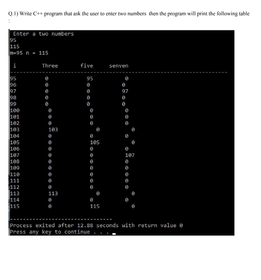 Solved Q.1) Write C++ program that ask the user to enter two | Chegg.com