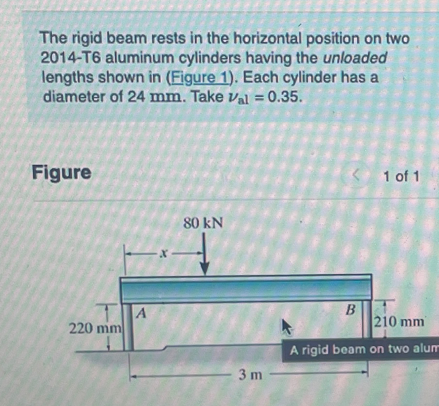 The rigid beam rests in the horizontal position on | Chegg.com