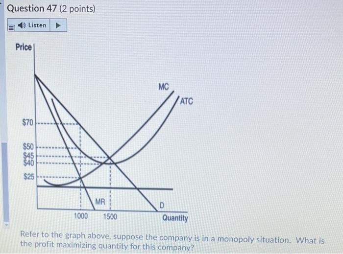 Solved Question 39 (2 points) Listen Price ATC $34 MC $26 | Chegg.com