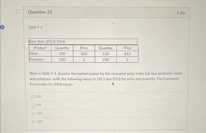 Table 9-4
Refer to Table 9-4. Assume the market basket for the consumer price index has two products-meat and potatoes-with t