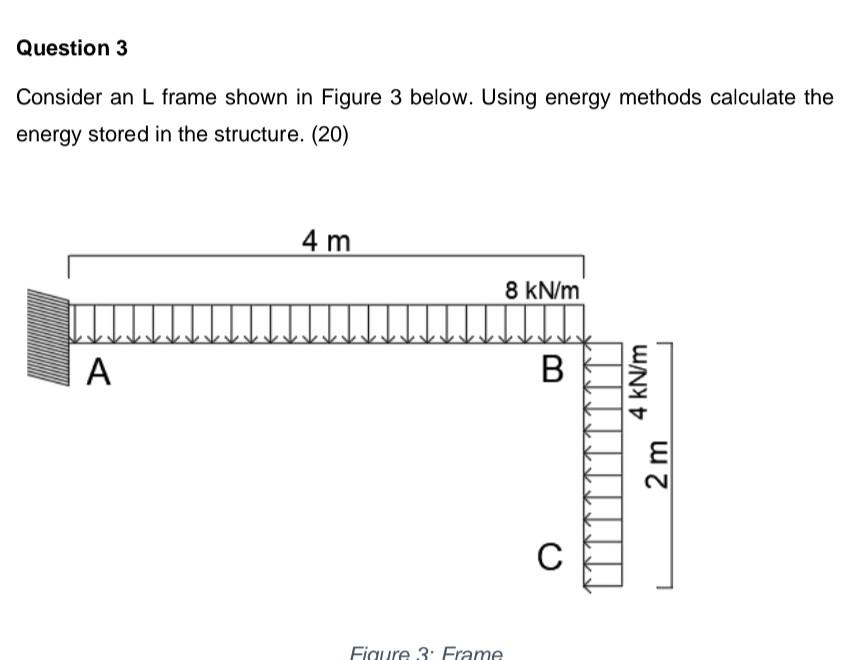 Solved Consider an L frame shown in Figure 3 below. Using