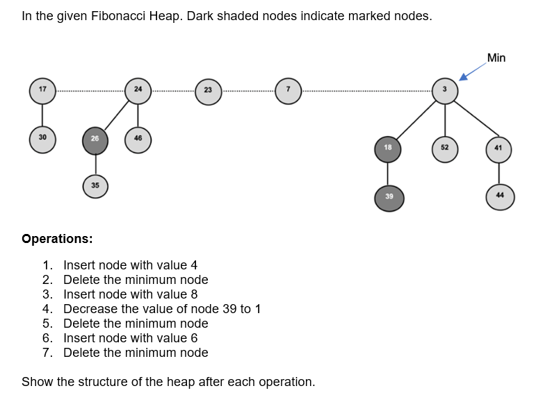 Solved In the given Fibonacci Heap. Dark shaded nodes | Chegg.com