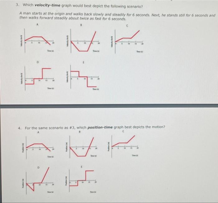 Solved 3. Which velocity-time graph would best depict the | Chegg.com