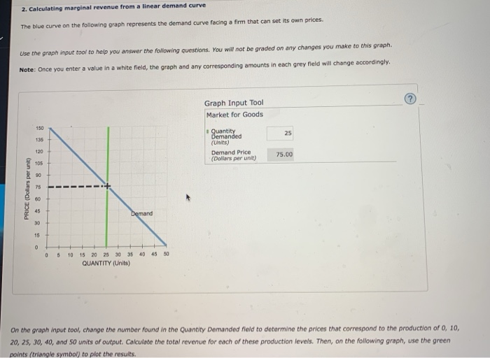 What Does A Linear Demand Curve