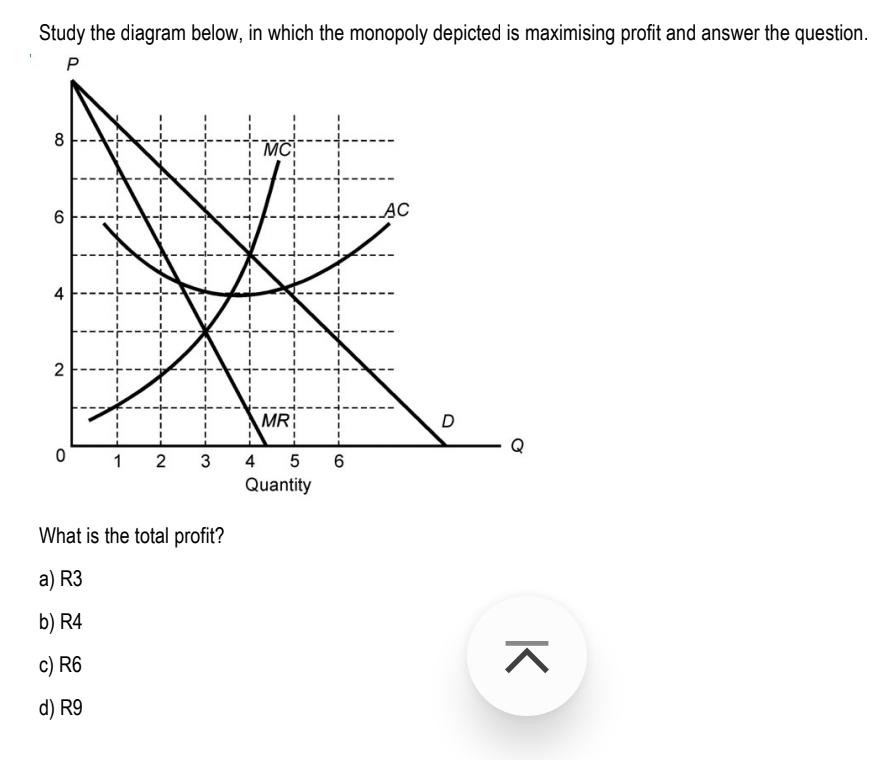 Solved Study The Diagram Below, In Which The Monopoly | Chegg.com