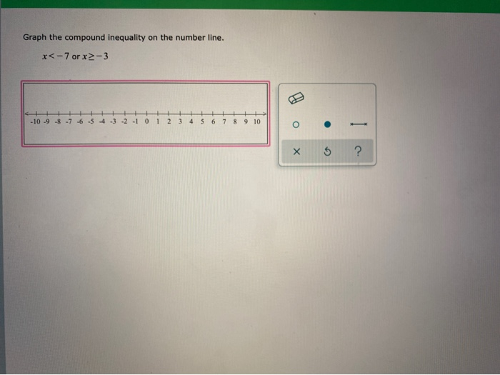 Solved Graph the compound inequality on the number line. x