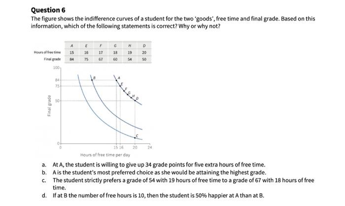 Solved Question 6 The figure shows the indifference curves | Chegg.com