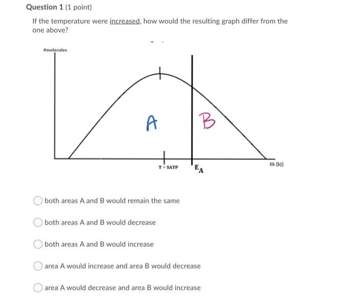 Solved Question 1 (1 point) If the temperature were | Chegg.com