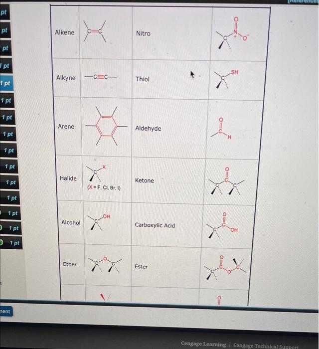 Solved Identify the different functional groups in the | Chegg.com