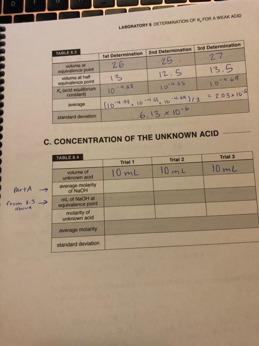Solved LABORATORY 8 DETERMINATION OF K, FOR A WEAK ACID 3rd