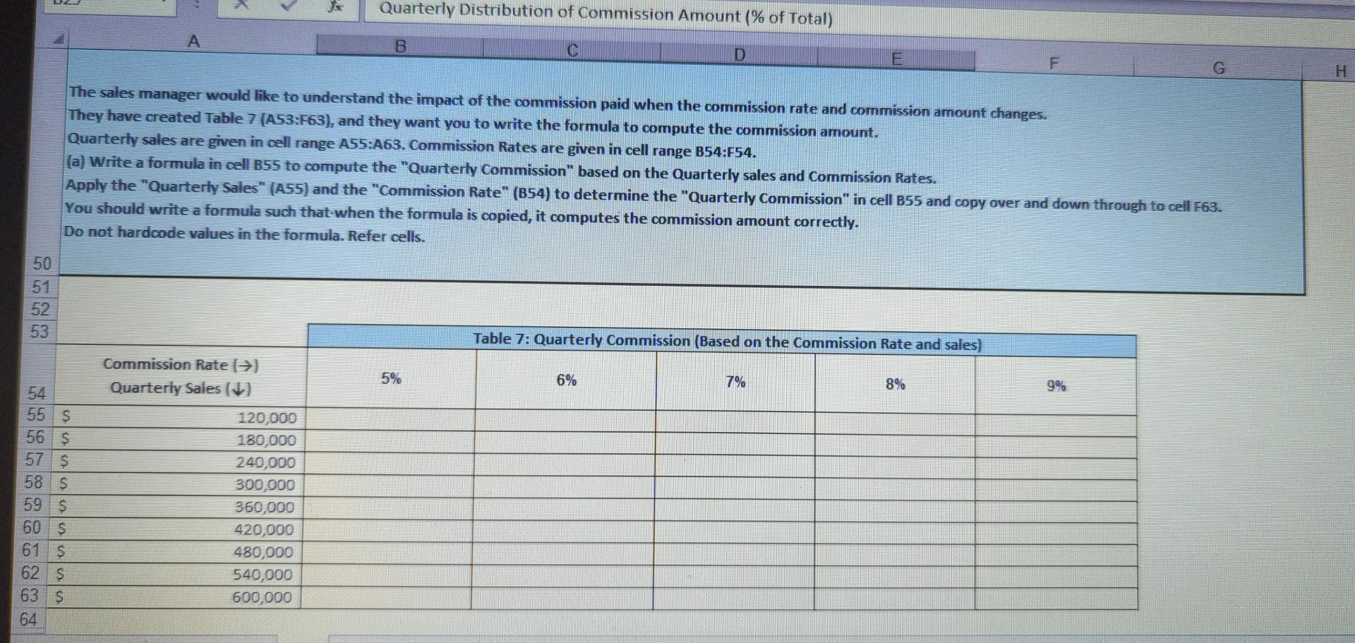 Solved The commission rate for the salespeople is given in | Chegg.com