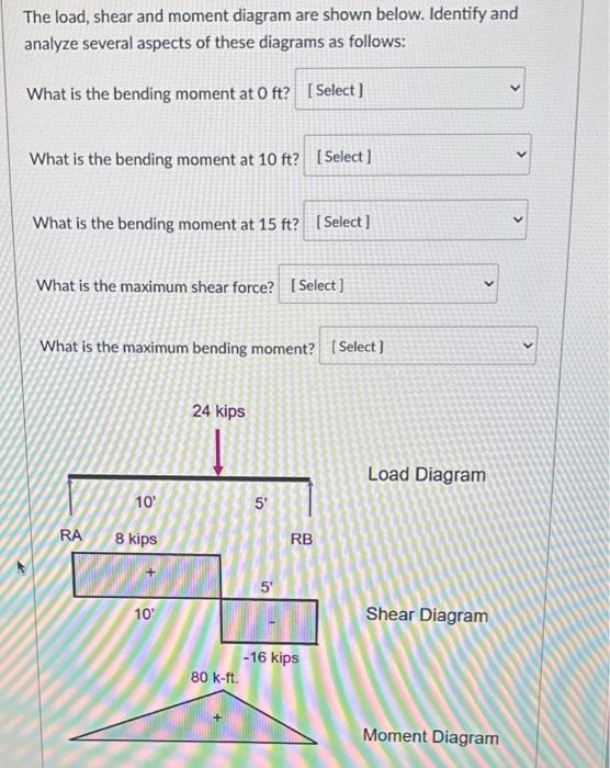 Solved The load, shear and moment diagram are shown below. | Chegg.com