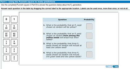 Solved Use the complete punnett square in part B to answer | Chegg.com