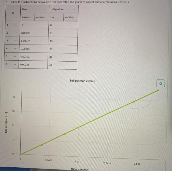 1. Follow the instructions below. Use this data table | Chegg.com