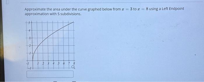Solved Approximate the area under the curve graphed below | Chegg.com