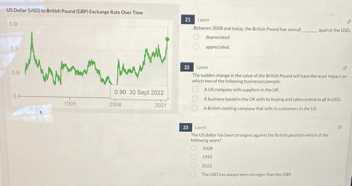 solved-us-doliar-usd-to-british-pound-gbp-exchange-rate-chegg