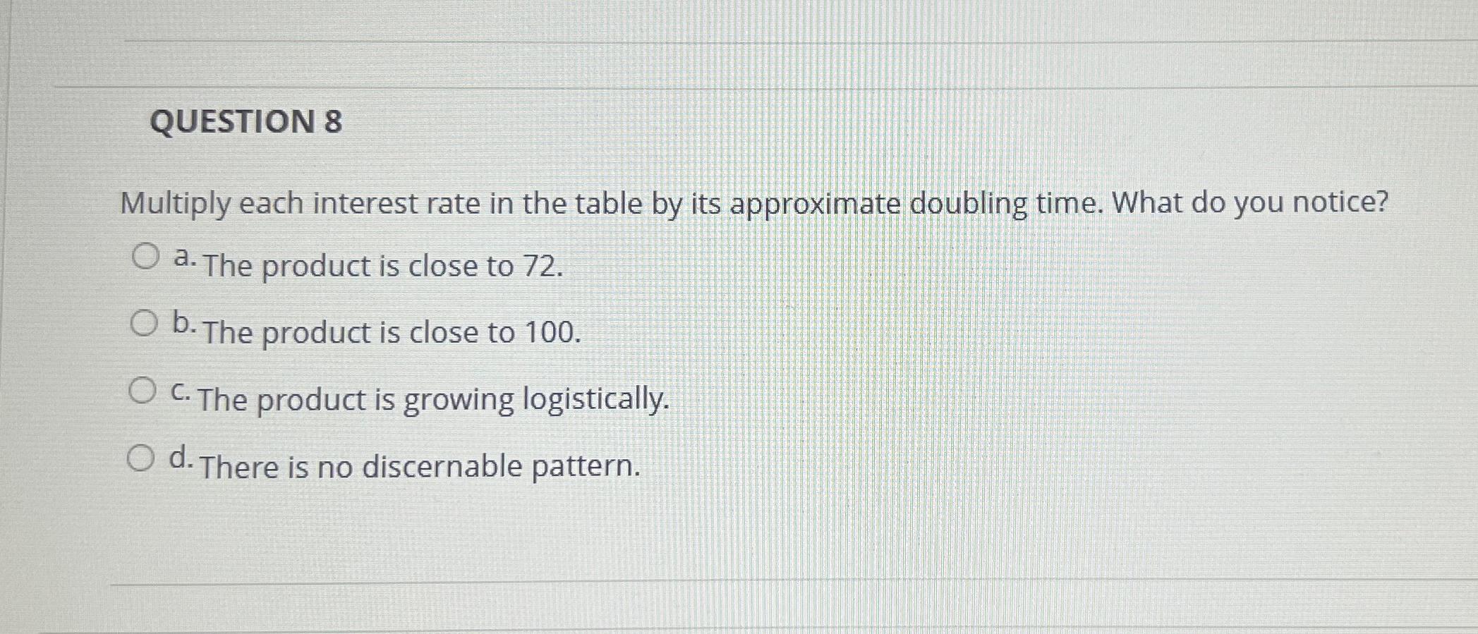 Solved QUESTION 8Multiply each interest rate in the table by | Chegg.com