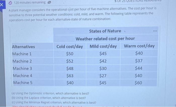 Solved A plant manager-considers the operational cost per | Chegg.com