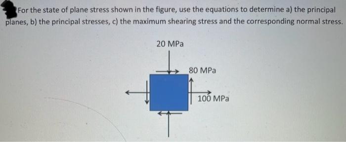 Solved For the state of plane stress shown in the figure, | Chegg.com