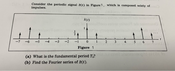 Solved Consider the periodic signal (1) in Figure 1, which | Chegg.com