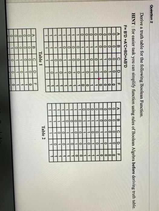 Solved Question 2 Derive a truth table for the following | Chegg.com