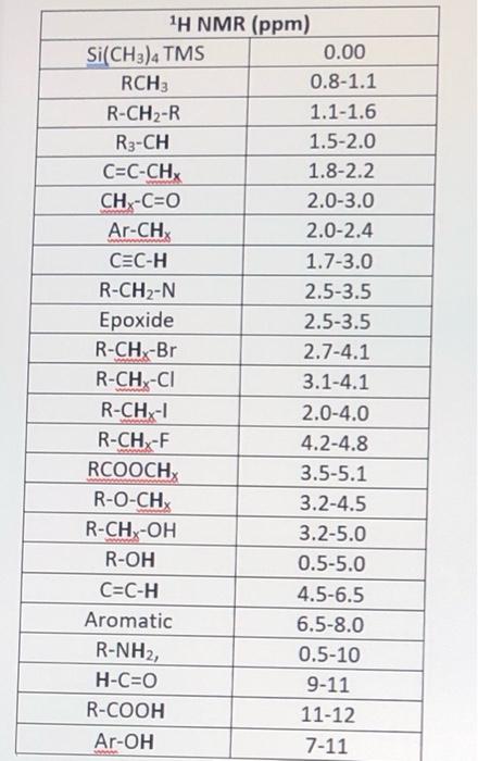 Solved The determine the structure of 