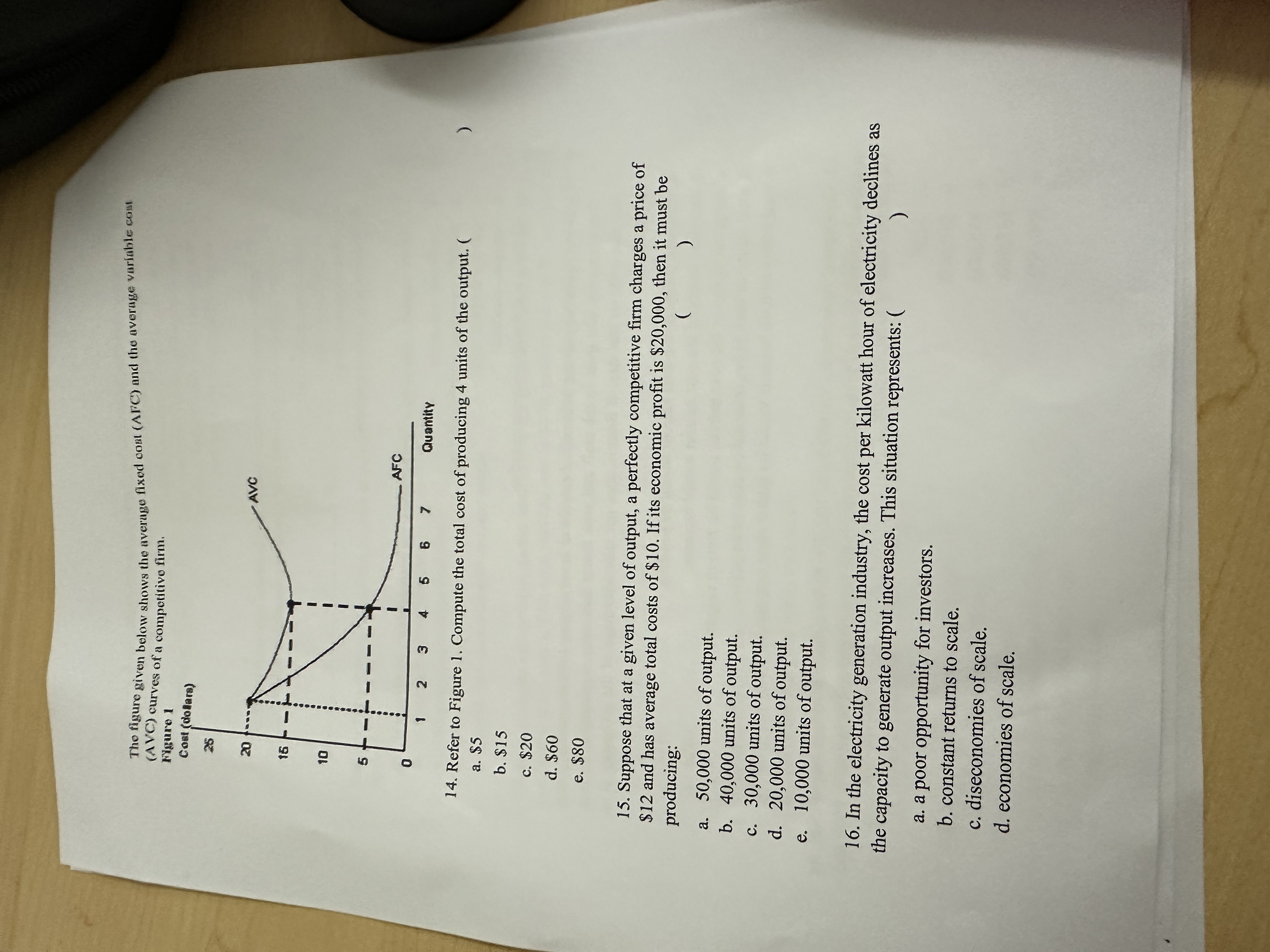 Solved The figure given below shows the averuge fixed cost ( | Chegg.com