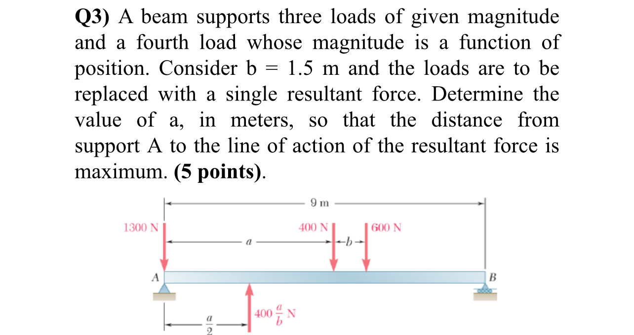 Solved Q3) ﻿A beam supports three loads of given magnitude | Chegg.com