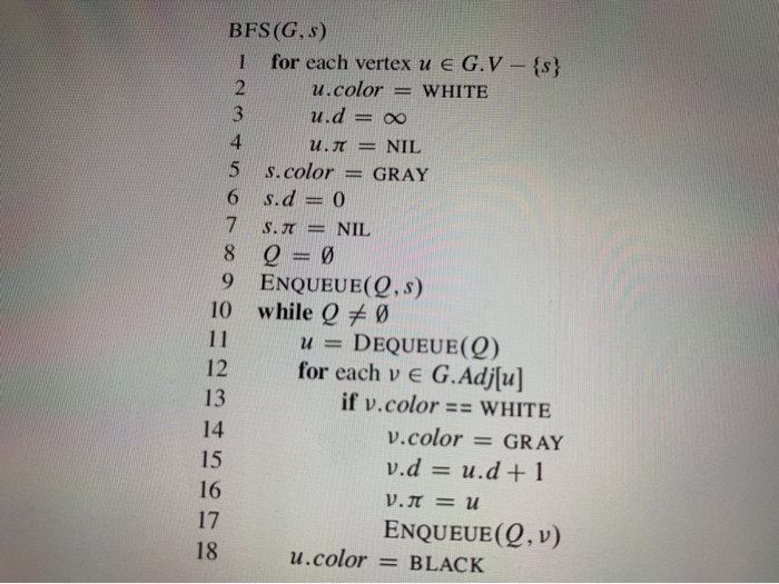 Solved Auf Wn Bfs G S 1 For Each Vertex U E G V S U Chegg Com