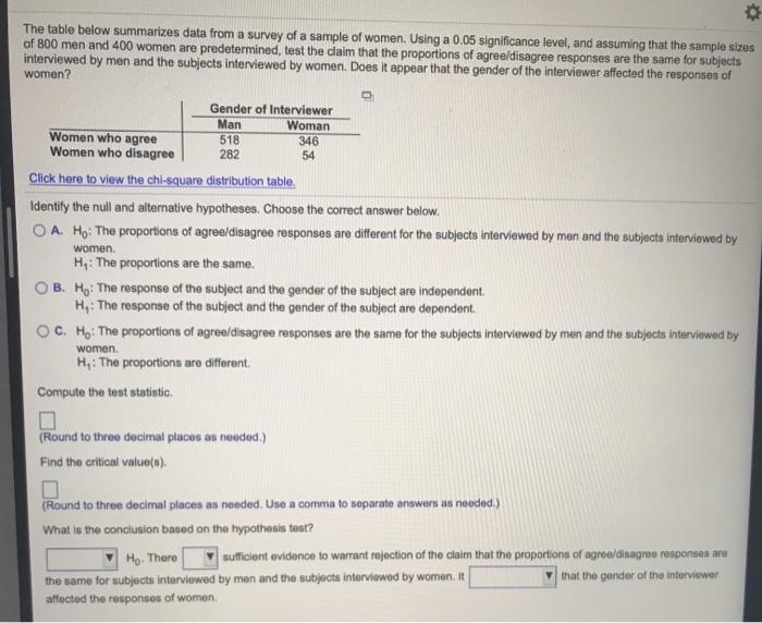 Solved The table below summarizes data from a survey of a | Chegg.com