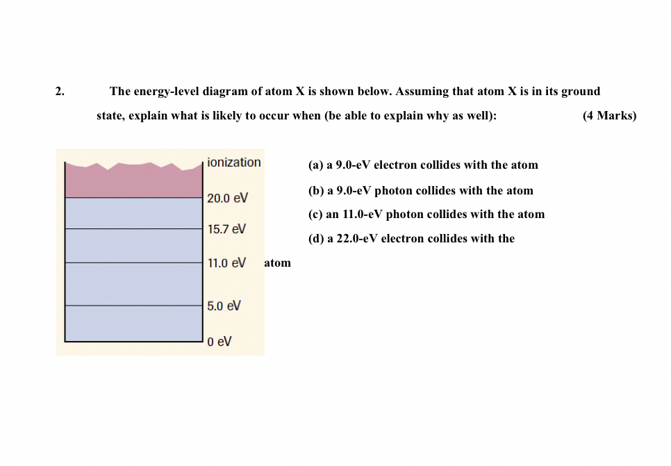 Solved The energy-level diagram of atom x ﻿is shown below. | Chegg.com
