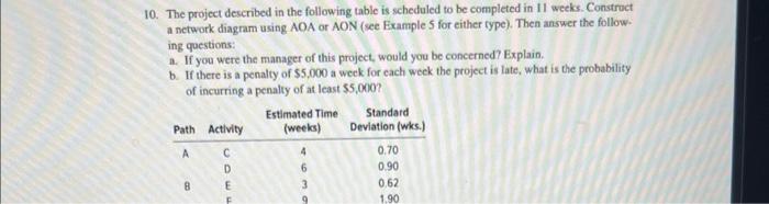 Solved 10. The project described in the following table is | Chegg.com