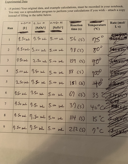 Solved Experimental Data 1. (4 points) Your original data, | Chegg.com