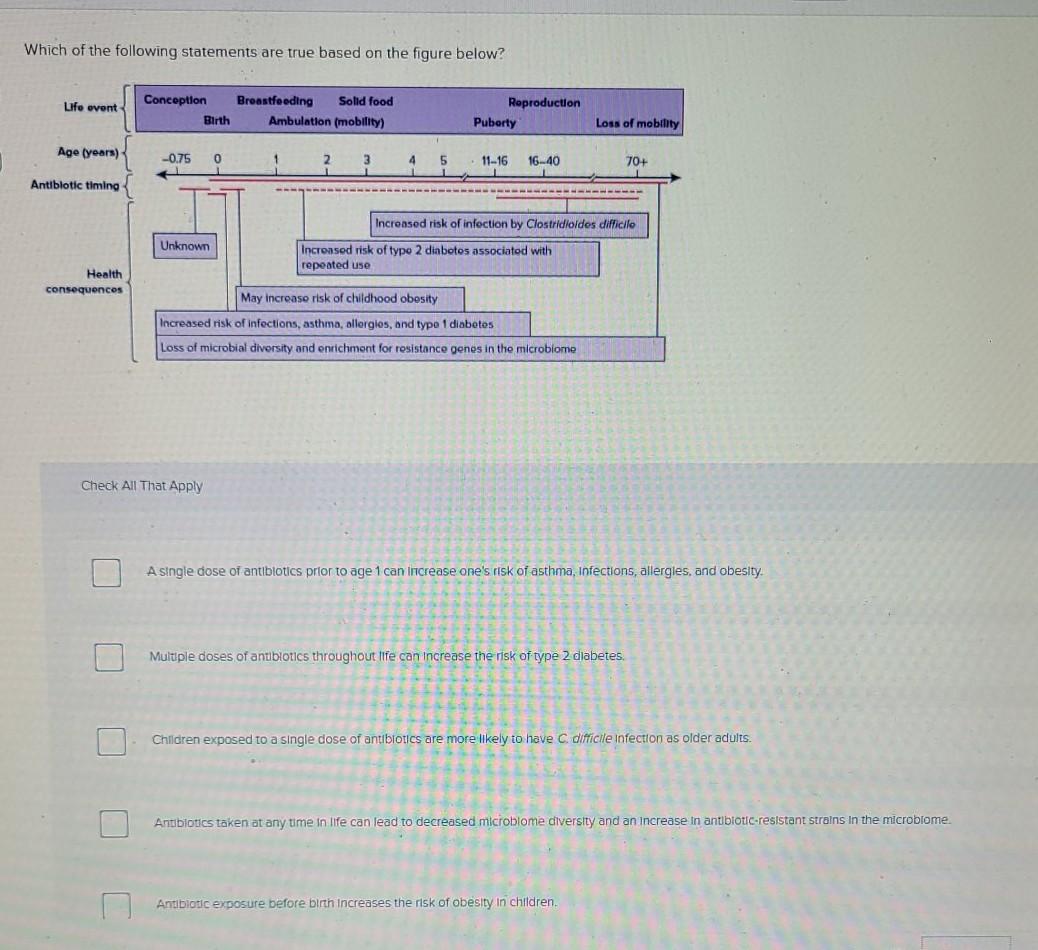 Solved Which of the following statements are true based on