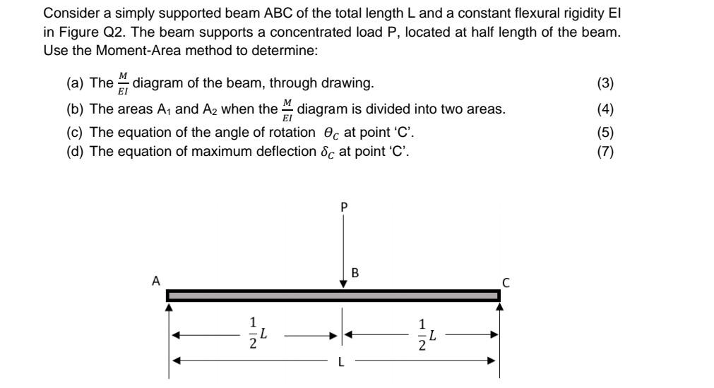 Solved Consider a simply supported beam ABC of the total | Chegg.com