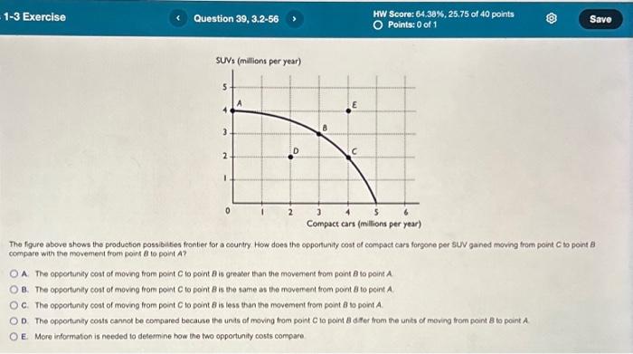 Solved The figure above shows the production possibilities | Chegg.com